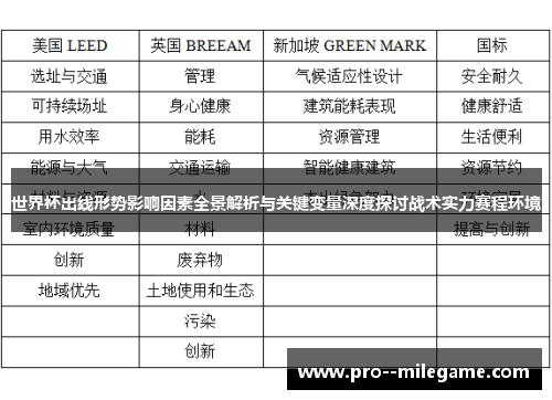 世界杯出线形势影响因素全景解析与关键变量深度探讨战术实力赛程环境