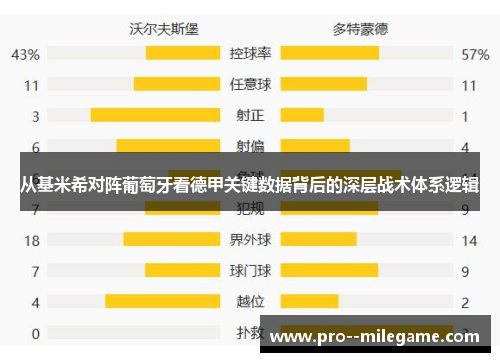 从基米希对阵葡萄牙看德甲关键数据背后的深层战术体系逻辑