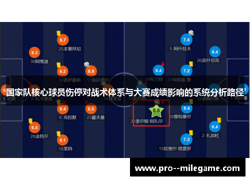 国家队核心球员伤停对战术体系与大赛成绩影响的系统分析路径